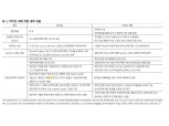 바이든 부양책, 8년차까지 美성장률 연평균 1.2% 상승시키고 이후엔 0.6% 하락 효과 - KB證