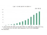 보험연구원 “코로나19 완치자 보험가입 차별 완화해야”