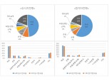 한국FPSB, AFPK 자격시험 합격자 발표…신한금투 多합격자 배출