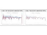 美고용 회복세 시장 예상보다 빠를 경우 통화정책 내러티브 변화될 수 있어 - 국금센터