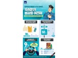 AXA손해보험 "운전자 10명 중 1명은 '숙취운전' 경각심 부족"
