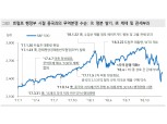 美-中 갈등 기술 공급망 충돌 가능성…국내 반도체 생태계 위협 구조는 아닐 듯 - 메리츠證