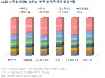 삼성물산 래미안, 수도권 소비자가 뽑은 주거만족도 ‘넘버원’ 아파트