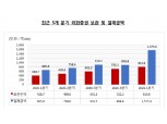 1분기 외화증권 결제금액 직전분기보다 75.3% 급증…테슬라에 이어 게임스탑 2위 등극