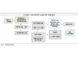 연준, 코로나19 사태 후 금융시장 안정 위한 근본적 차원의 제도보완 나설 것 - 국금센터