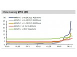 중국 화룽, 역외 자회사 지분 매각 가능성 - 신금투