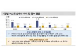 시장금리 보합 전망...초장기 구간 발행물 증가, 환 프리미엄 여건 악화, 위험선호는 제약요인 - 신금투