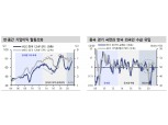 국내 주식시장 중국 영향력 짚어봐야...반도체 제외하고 중국 캐치업 우려 커  - 신금투