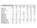 중국 경제 코로나 극복 후 역대 최고 증가율...경기정상화+기저효과 - 신금투