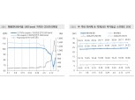 中 화룡공사 사태, 회사채 전반의 불안으로는 전염 안돼 - 메리츠證