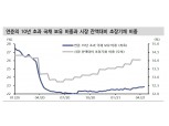 美 초장기채 금리 상승세 제한될 것...TIPS 상대적인 약세 가능 - 신금투