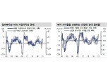우호적 여건 속 CAPEX 사이클 재현 기대...주식시장 산업재 주목 - 신금투