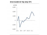 ESG, 주총 안건으로 기후변화 대응 묻고 다양성 관련 주주제안권이 이슈 - KB證