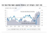 미국채권 투자자들, 단기 크레딧과 장기 국채로 크레딧 바벨 접근 유효 - 삼성證