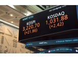 코스피, 3개월 만에 사상 최고치 경신...3220선 첫 돌파(종합)
