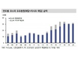 지금은 주주환원 재개될 수 있는 환경...기업이익 턴어라운드 국면 - 신금투
