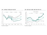 새로운 재료 반영 전까지 국고10년 금리 1.9~2.05% 등락 예상 - 하나금투