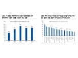 하반기로 갈수록 獨금리 상승 압력↑...3분기 이후 테이퍼링 우려는 필연 - NH證