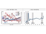 인플레 스파이럴 발생하지 않으면 바이드노믹스가 경제 패러다임 전환으로 이어질 수 있어 - 국금센터