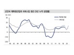 지난 10년과 다른 경제와 금융환경…제조업 주도 경기회복세 경기정점은 내년 초 이후 - 신금투