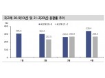 장단기 스프레드 추가 축소 한계점 존재 - 신금투