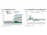 BOC 테이퍼가 연준에 미치는 영향 제한…FOMC 비둘기 입장 내놓을 것 - DB금투