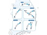 제 4차 국가철도망 구축계획, 전국 균형발전 교두보 기대…지방 분양시장 ‘화색’