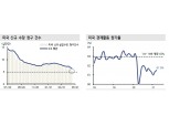美 가파른 고용 상황 개선이 주식시장에 부담 될 수 있어 - 신금투