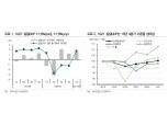올해 성장률 전망 3.8% 제시...한국경제 상방리스크 우세해 4%대 가능성