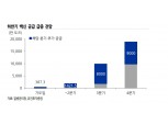 화이자 백신계약, 하반기 경제성장률 전망 상향 가능성↑..하반기 백신접종 급증 예상 - 유진證