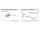 공매도 재개, 수급이나 주가 모두에서 부담으로 작용할 가능성 제한적 - 신금투