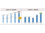 허위·과다사고…작년 보험사기 적발금액 8986억원