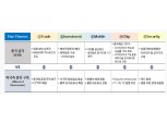 중장기적으로 美-中 5개 분야에서 동시다발적 갈등 불가피 - 국금센터