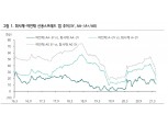 3년 이하 하위등급 여전채가 큰폭의 강세를 보인 이유 - 하나금투