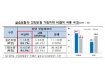 도수치료·비타민주사 보험금 받기 어려워진다