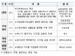 금융결제원, 내달 26일 '디지털 지급 결제 세미나' 개최