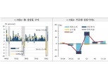 미국 성장세 2분기에 정점 기록 전망...인플레 스파이크 가능성 여전히 상존 - 국금센터