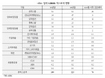 달러 LIBOR 중단시점 확정됐지만 새로운 지표금리 전환경로는 불명확 - 국금센터