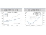 앞으로 코스피 상승추세 유지·강화…공매도 재개는 외인 수급 측면에서 긍정적 - 대신證