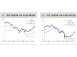 시중금리 여전한 상승 압력…국채 수급부담 계속 금리 올릴 여지 커 - 대신證