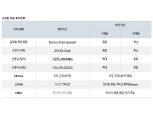 코로나 완화되면 미중 패권전쟁 본격화…글로벌 금리는 당분간 횡보 - NH證
