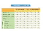 4월 소비자물가 전년비 2.3% 상승해 3년 8월개월만에 최고 (1보)