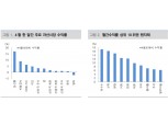 인플레 우려 재확산은 원자재 비중 확대의 기회 - 대신證