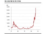 이더리움 생태계 확장 더욱 탄력…가장 유망한 가상자산될 가능성 - SK證