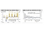 美 빅테크 실적 서프라이즈...기술주 이익 전망은 아직도 저평가 - 신금투