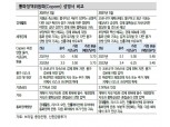 브라질 연말까지 기준금리 5%대 중반으로 인상 전망…금리인상 불구 헤알화 절상에 한계 있어 - 신금투