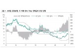 브라질 연말 기준금리 예상치 5.5% 하회 가능성...헤알화, 하반기 의미있는 반등시도 - 하나금투