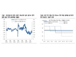 영란은행 통화정책, 기술적 조정과 긴축 구분해서 봐야 - NH證