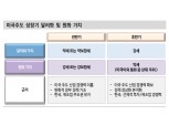 미국이 주도할 제조업 르네상승…전반기 원화 강세 혹은 강보합·후반기 약세 구도 - 신금투