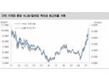구리 가격 역사적 최고치 경신의 의미 - 대신證
